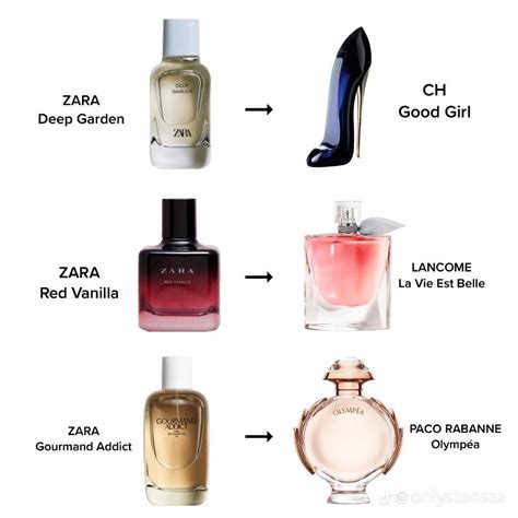 zara perfume dupes list for her smells like|zara perfume dupes 2024.